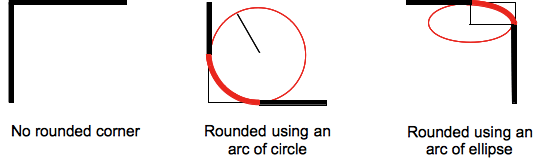 border-radius-2.png