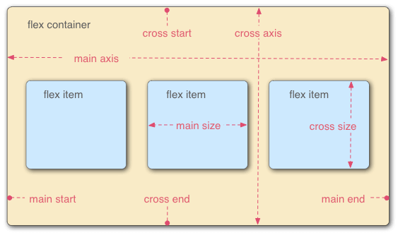 the-base-of-flex-1